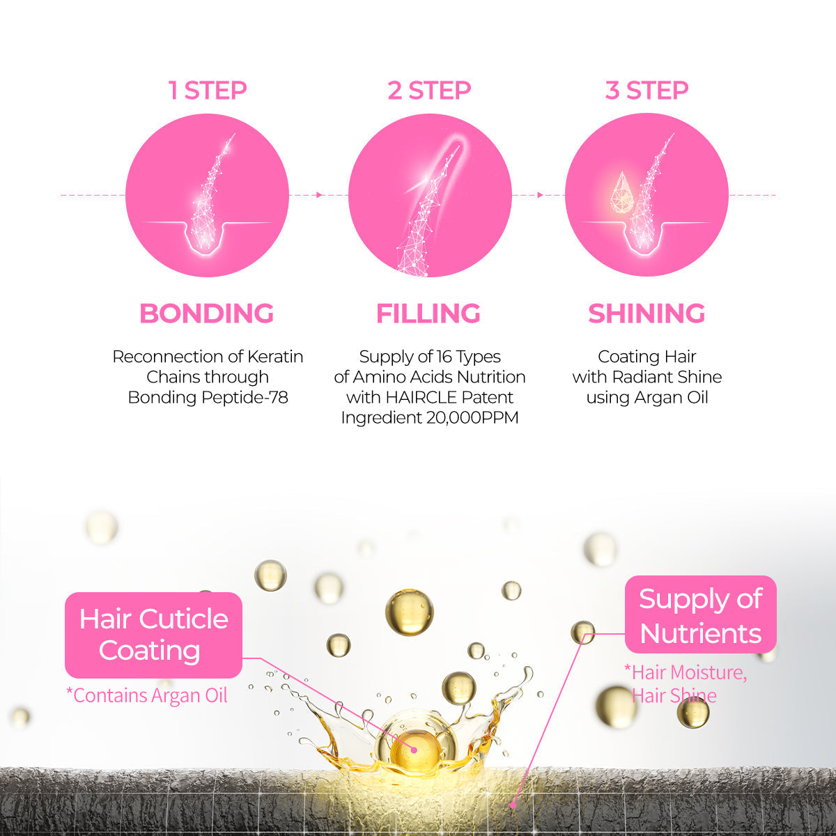 Bondex Clinic Protein Treatment